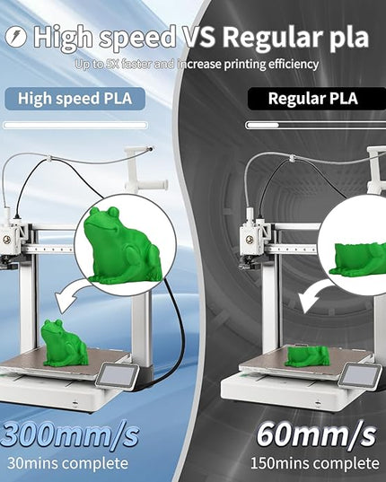 3D Printing Filament High-Speed PLA Filament 1.75mm 300mm/s 1kg Cardboard Spool Dimensional Accuracy +/- 0.03 mm Fit Most 3D FDM Printer-Green