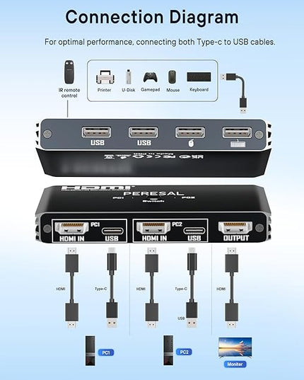 USB KVM Switch, KVM Switch 1 Monitors 2 Computers, HDMI Switch, 4K@60Hz KVM Switches for 2 Computers Sharing 1 Monitor, 4 USB Devices Such as Keyboard, Mouse, Printer, Scanner