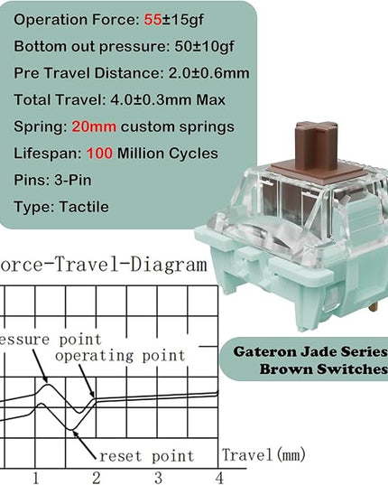 Jade Series 3.0 Brown Tactile Keyboard Switches,3-Pin 55gf 20mm Dual-Stage Spring Pre-lubed Switches for MX Mechanical Keyboard(Brown,45Pcs)