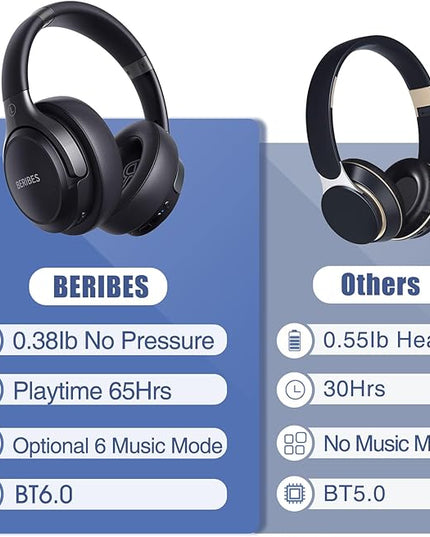 BERIBES Bluetooth Headphones Over Ear, 65H Playtime and 6 EQ Music Modes Wireless Headphones with Microphone, HiFi Stereo Foldable Lightweight Headset, Deep Bass for Home Office Cellphone PC Ect.