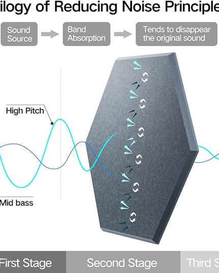 16 Pack Self-Adhesive Acoustic Panels 12" X 10" X 0.4" - Sound Proof Foam Panels for Wall with High Density, Hexagon Design, Flame Resistant, Absorb Noise and Eliminate Echoes(Gray)