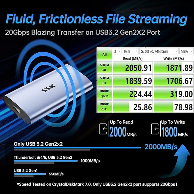 SSK Portable SSD 500GB, up to 2000MB/s External Solid State Drives, USB 3.2 Gen2X2 NVMe SSD External Hard Drive, Ultra Low Power Consumption for iPhone 15/ MacBook/Pro/OTG Phone/Laptops, SD600
