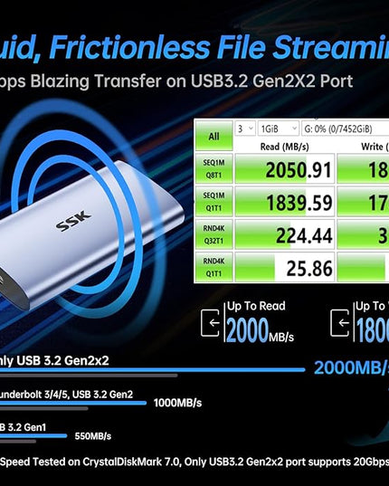 SSK Portable SSD 2TB, up to 2000MB/s External Solid State Drives, USB 3.2 Gen2X2 NVMe SSD External Hard Drive, Ultra Low Power Consumption for iPhone 15/ MacBook/Pro/OTG Phone/Laptops