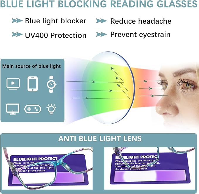 CLASAGA Progressive Multifocus Reading Glasses for Women, Pattern Print Blue Light Block Stylish Ladies Computer Readers