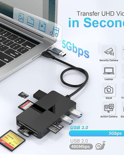 Memory Stick Pro Duo Adapter, USB C + USB 3.0 Multi Card Reader for MS/SD/TF/XD/CF/, 8 in 1 Memory Card Reader (USB A + USB C)