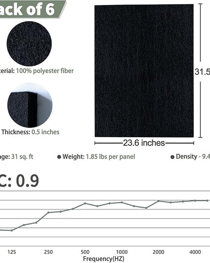 TroyStudio Thickened Acoustic Panels, 31.5 x 23.6 x 0.5 Inches Pack of 6 Felt Wall Decor Tile Sound Absorbing Board, Noise Reverb Echo Dampening Soundproof Padding for Door Music Recording Home Studio