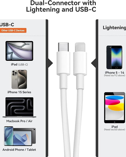 SD Card Reader for iPhone iPad Built-in Dual Cords (Lightening, USB-C) Card Reader with SD MicroSD USB-A 3 Slots Trail Camera Memory Card Viewer Portable No App Required Plug and Play - White