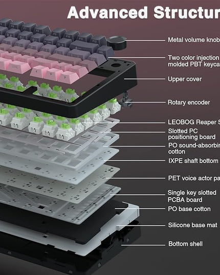 AULA F75 Pro Wireless Mechanical Keyboard,75% Hot Swappable Custom Keyboard,RGB Backlit,Pre-lubed Reaper Switches,Side Printed PBT Keycaps Mechanical Gaming Keyboards, Pink&Black