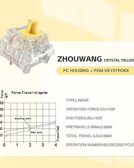 Zhouwang Crystal Yellow Switches, 3-Pin Pre-Lubricated Linear Switches, Dustproof and Waterproof for Mechanical Keyboards. (72Pcs)