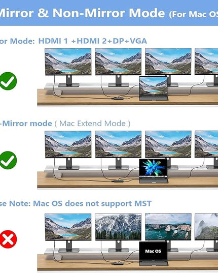 USB C Docking Station Dual Monitor Adapter for Dell HP, Laptop Docking Station 3 Monitors Quadruple Display USB C Hub Dongle to 4K HDMI+DisplayPort+VGA,3 USB2.0,100W PD, 8 in 1 Thunderbolt Dock