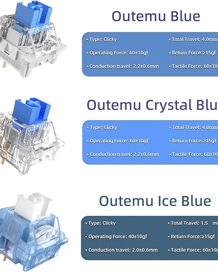 Zhouwang 51Pcs Blue Switches, 3Pcs Outemu Switches, Dustproof and Waterproof, Strong Tactile Feedback with Crisp Clicky Sound, Suitable for MX Gaming Mechanical Keyboards (54Pcs)