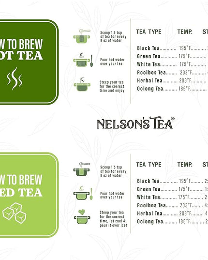 Nelson's Tea Tropical Samplers- 5 Flavors Pack - Blueberry Acai Mojito 1.6 Oz, Cherry Coconut Pineapple 2oz, Coconut Mango Passionfruit 2 Oz, Peach Raspberry Punch 2 Oz, Pineapple Melon Punch 1.1 Oz