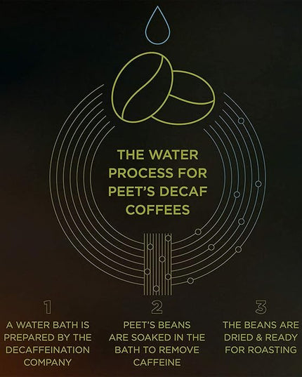 Peet's Coffee Dark Roast K-Cup Pods | Decaffeinated | House Blend | 88 Count | 4 Boxes