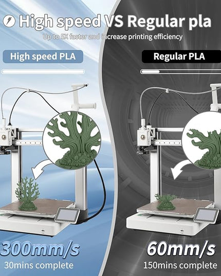3D Printer Filament Basic PLA Filament 1.75mm 300mm/s 1kg Cardboard Spool Dimensional Accuracy +/- 0.03 mm Fit Most 3D FDM Printer-Olive Green