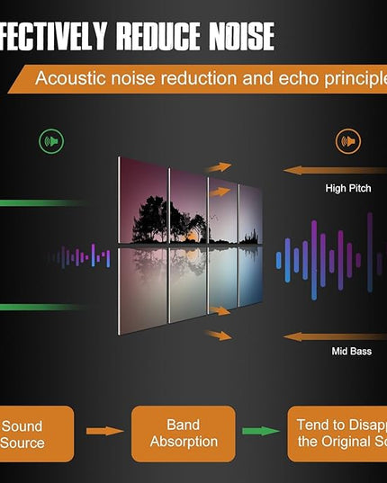 YPY Acoustic Panels Soundproof Wall Panels: Sound Absorbing Panel Wall Soundproofing Panels Decorative Recording Studio Acoustical Treatments 8 Pack 48x32 Inches