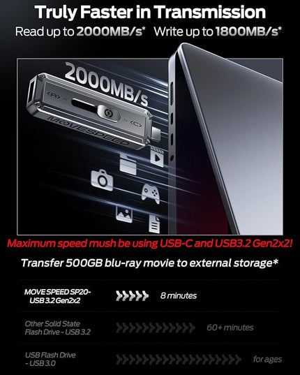 MOVE SPEED 256GB USB Drive, 2000MB/s TLC Reliable Transfer Portable SSD with USB 3.2 Gen2x2 + Type C, Cool USB Drive for Phone/Windows/Mac (SP20)