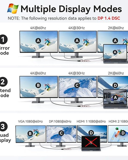 HODO USB C Docking Station Dual Monitor Adapter for Dell HP, Laptop Docking Station 3 Monitors Quad Display USB C Hub Dongle to 2 HDMI 4K,DP 8K, VGA,4 USB,PD, 9 in 1 Dongle Laptop Adapter