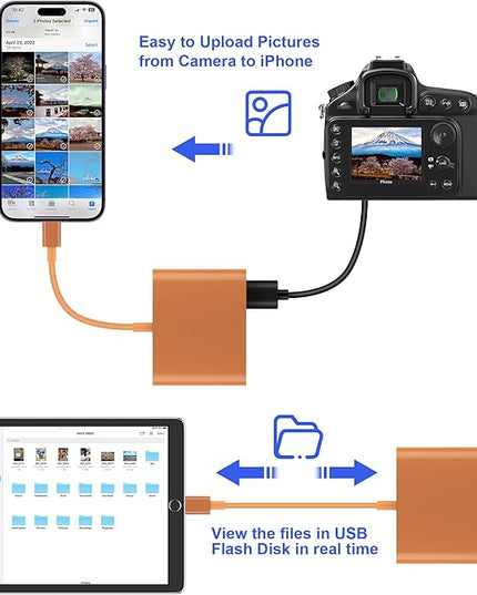 SD Card Reader for iPhone, Memory Card Reader with USB-C to Light-ning Adapter Plug and Play Trail Game Camera Micro SD Card Viewer Support SD/TF Card and USB for iPad No App Required (Terracotta)