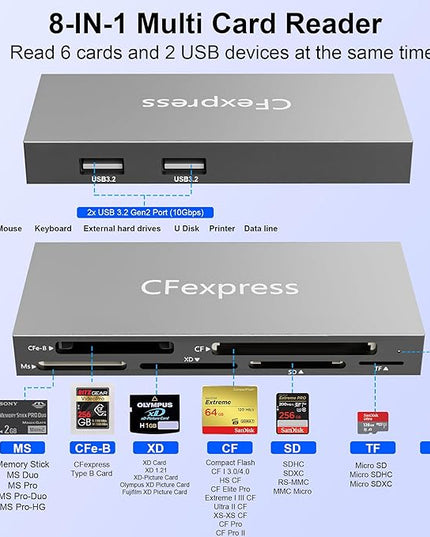 8 in 1 CFexpress Type B Card Reader with 2 USB3.2 (Gen 2) 10Gbps, USB-C&USB-A 2-in-1 Type B CF Express Card Reader Hub for CFexpress Type B/SD/TF/CF/XD/MS/USB, Multi Reader Read 8 ports Simultaneously
