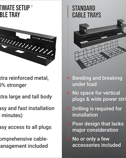 Under Desk Cable Management Tray no Drill – Wire Management - Cord Organizer – Huge Load Capacity – Under Desk Cable Tray no Drill (Black, 2 Pieces Set)