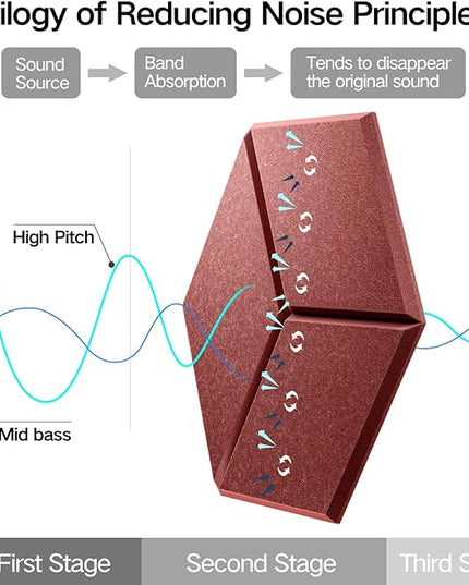 16 Pack Self-Adhesive Acoustic Panels 12" X 10" X 0.4" - Sound Proof Foam Panels for Wall with High Density, Y-Lined Design, Flame Resistant, Absorb Noise and Eliminate Echoes(Red)