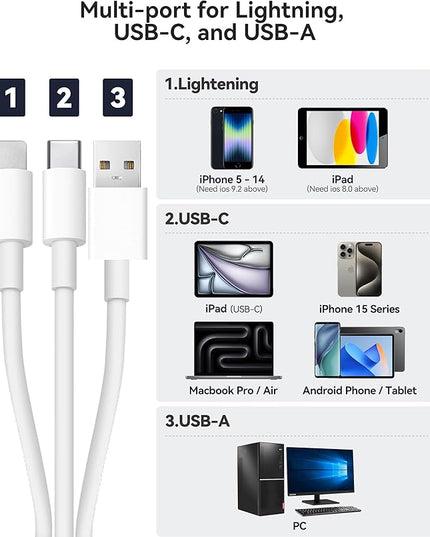 SD Card Reader for iPhone iPad Mac Trail Game Camera Viewer Built-in 3-in-1 Connector (Lightening, USB-C and USB-A) with SD MicroSD USB-A 3 Slots, Portable No App Required Plug & Play - White