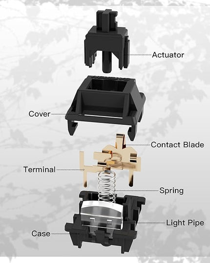 Gateron Ghost Pro Switches for Mechanical Gaming Keyboard,5-Pin 50gf RGB SMD Dual-Stage Spring Pre-Lubed Full POM Linear Switches(72PCS)