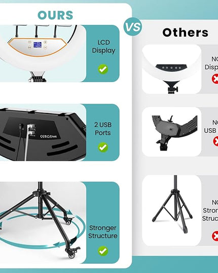 MACTREM 22" Foldable Ring Light with Stand for iPhone ipad, 75" Tripod with Wheels 50W 6500K LED Display/2 USB Ports Large Ringlight Rolling, Tattoo Barber Makeup Studio Video Photography Lighting