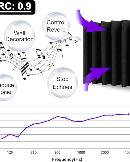 TroyStudio Thick Acoustic Foam Panels, 12 X 12 X 3 Inch 12 Pcs Broadband Sound Absorbing Foam, Dense Soundproof Padding Tile, Recording Studio Foam Absorber, Wedge Decorative 3D Wall Ceiling Panel