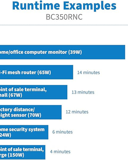 Tripp Lite Cloud-Connected 350VA UPS Battery Backup and Surge Protector, Remote Management & Monitoring, 210W, 3 Outlets, Computer UPS, Wall Mount Option, 5ft Cord, 3-Year Warranty (BC350RNC)
