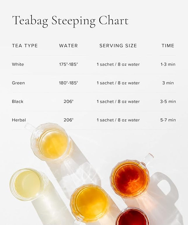 Art of Tea | Bright Eyed 4oz - Caffeine Free Turmeric Ginger Tea | Wellness Loose Leaf Artisan Tea