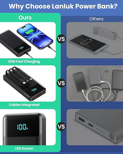 Portable Charger Power Bank 40800mAh with 3 Built-in Cables,25W Fast Phone Charging Portable Battery Pack,5 Outputs Travel Essentials Outdoor External Battery for iPhone 17/16,Galaxy Android etc-Black