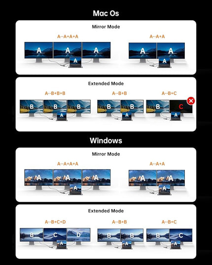 NOVOO USB C Docking Station Dual Monitor, 15 in 1 Laptop Docking Station 3 Monitors with 2 HDMI,VGA,USB C/A Ports, 100W PD, RJ45, SD/TF and Audio, Multiport Adapter for MacBook/Dell/iPhone/HP/Lenovo