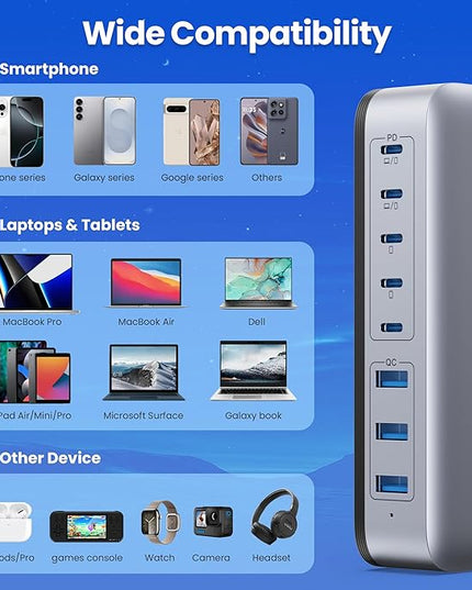 USB C Charger Block 515W[2025 Upgraded] GaN IV 8 Port Fast Charging Station Hub,Dual PD 100W USB C Laptop Charger Compatible with MacBook Pro/Air,iPad,iPhone 16/15,Galaxy S23/S24 Steam Deck Dell XPS