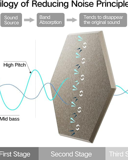 16 Pack Self-Adhesive Acoustic Panels 12" X 10" X 0.4" - Sound Proof Foam Panels for Wall with High Density, Hexagon Design, Flame Resistant, Absorb Noise and Eliminate Echoes(Camel)
