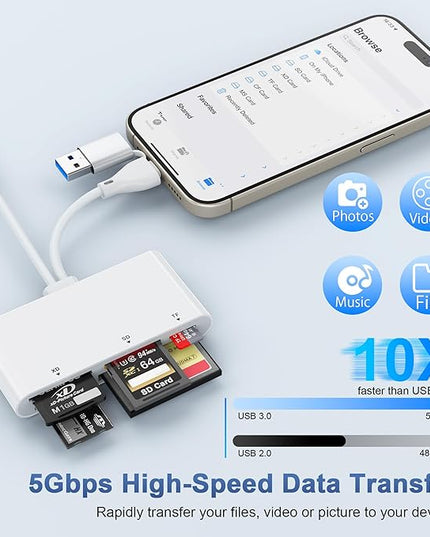 5-in-3 Multi Card Reader - USB 3.0 Memory Card Reader OTG Adapter with Multi Card Slots for USB C/Lightning/USB A Devices, Supports SD/Micro SD(TF)/CF/XD/MS Reading & Writing, Plug and Play
