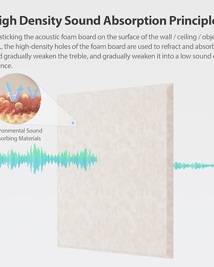 12 Pack Acoustic Panels Self Adhesive Sound Proof Foam, High Density Sound Acoustic Panel, 12X12X0.4 Inch Square Panels in Home, Office, Reccording Room, Studio,and more(Beige)