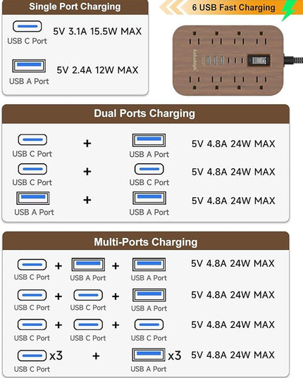 Walnut Power Strip with USB Ports - 5 FT Wood Power Strip, 1625W Decorative Extension Cord with 6 AC Outlet 3 USB, for Brown Tan Wood Walnut Grain Aesthetic Vintage Rustic Desk Accessories Decor