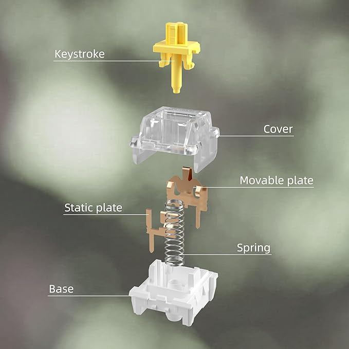 Zhouwang Yellow Keyboard Switches,3-Pin Pre-Lubed Linear Switches for MX Mechanical Gaming Keyboard(Yellow,72PCS)