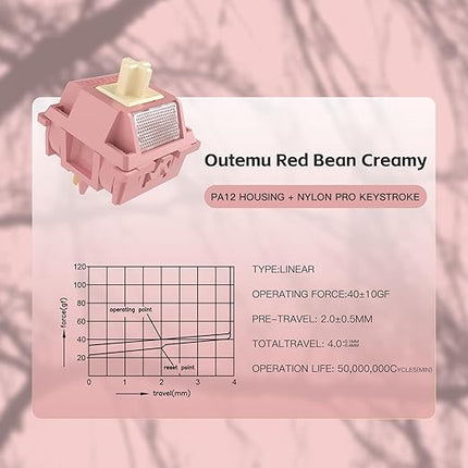 Outemu Red Bean Creamy Pro Keyboard Switch with Diffuser for Mechanical Gaming Keyboard,5-Pin 40gf Linear Pre-Lubed Switches(72Pcs)