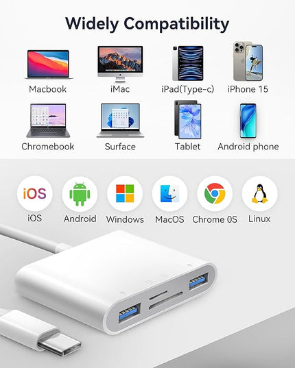 USB C SD Card Reader for Mac/MacBook/iPad/iPhone 15 Pro WNXSLOAD SD Card Adapter with Dual Card Slots & Dual USB Ports, USB-C/TypeC 4 in 1 Trail Camera Memory Card Reader, Plug and Play - 4 Slots