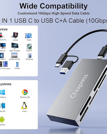 8 in 1 CFexpress Type B Card Reader with 2 USB3.2 (Gen 2) 10Gbps, USB-C&USB-A 2-in-1 Type B CF Express Card Reader Hub for CFexpress Type B/SD/TF/CF/XD/MS/USB, Multi Reader Read 8 ports Simultaneously