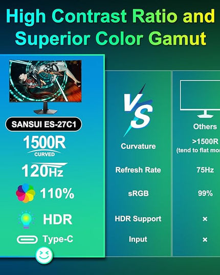 SANSUI Curved Monitor 27 inch 120Hz USB Type-C Computer Monitor with Speakers Built in丨FHD 1080p丨HDR丨110% sRGB丨1500R丨VESA Compatible,for Tablet,Desktop,Laptop and PC Work Gaming