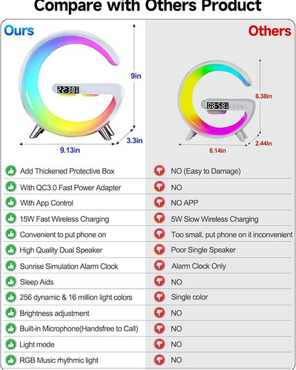 Smart LED Table Lamp, 5-in-1 Night Light Fast Wireless Charging Station, 256 Lights Mode Dimmable Bedside Lamp, Bluetooth Speaker & App Control for Bedroom, Home Decor, Alarm Clock for Festival Gifts