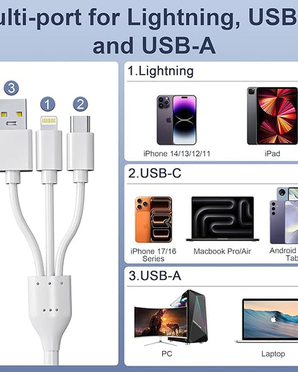 5-in-1 Memory Stick Pro Duo Adapter, USB C SD Card Reader for iPhone with Lightning/USB-C/USB 3.0 Connectors, Compatible with SD/Micro SD/MS/CF/XD Cards, Memory Stick Pro Duo Reader for Android/PC/Mac
