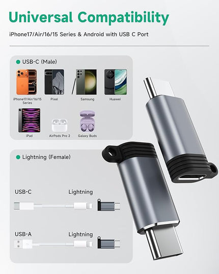 Lightning to USB C Adapter 10 Pack, Fast Charging & Data Sync for iPhone 15/16/17 Pro/Pro Max, Charger Adapter Accessory (Not for Audio/OTG)