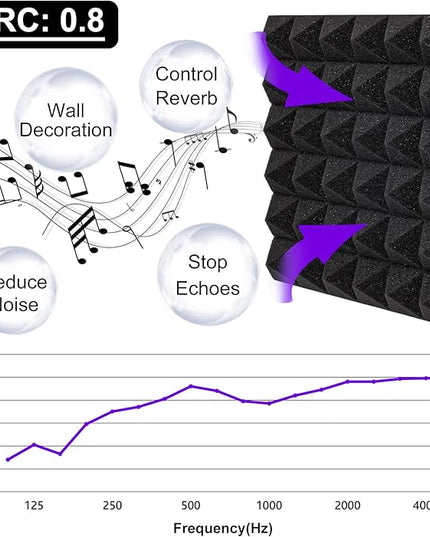 TroyStudio Thick Acoustic Foam Panels, 12 X 12 X 2 Inches 12 Pcs Pyramid Sound Absorbing Foam, Dense Soundproof Padding Tile, Recording Studio Foams Absorber, Decorative 3D Wall Ceiling Panel