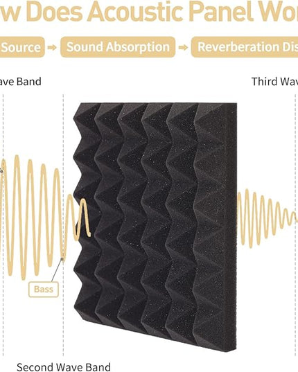 36 Pack AUSLET Acoustic Panels 12 x 12 x 2 Inches, Pyramid Sound Proof Foam Panels for Wall, High Density Black Acoustic Foam Panels,Soundproof Wall Panels