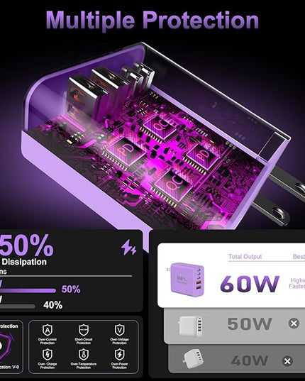 USB C Fast Wall Charger Block, 2Pack 60W USBC Charging Cubes, 5-Port PD+QC Power Adapter Multiport Brick Type C Box Plug for Phone 16/15/14/13/12/11/Pro Max/Plus, Pad Mini/Pro/S25/S24-Purple
