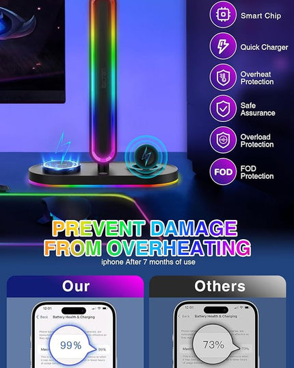 RGB Headset Stand with Wireless Charger, 8-in-1 Charging Station for iPhone, Samsung, Apple Watch Type-C/USB Ports, Gaming Headphone & Controllers Holder, Organizer for Desk Includes 20W PD Adapter